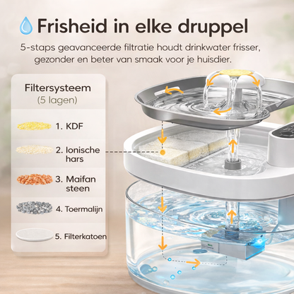 Pootr – AquaSense™ | Geen lege drinkbakken meer, altijd stromend water